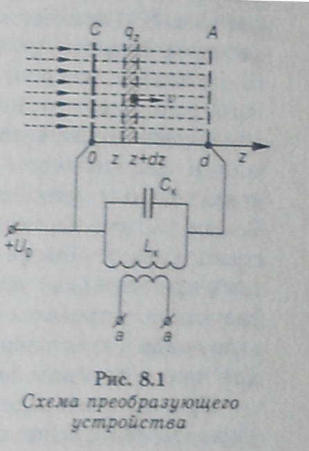 D:\Документы\СВД\Лекция\рис 8.1.jpg